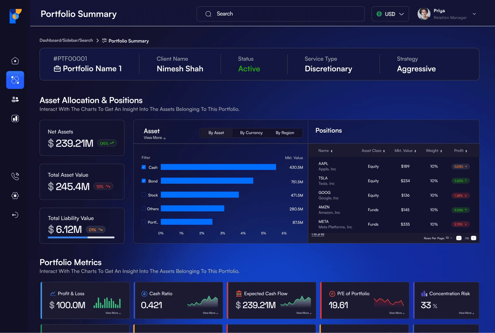Finergic Finance dashboard design showcase by Blitz Studio