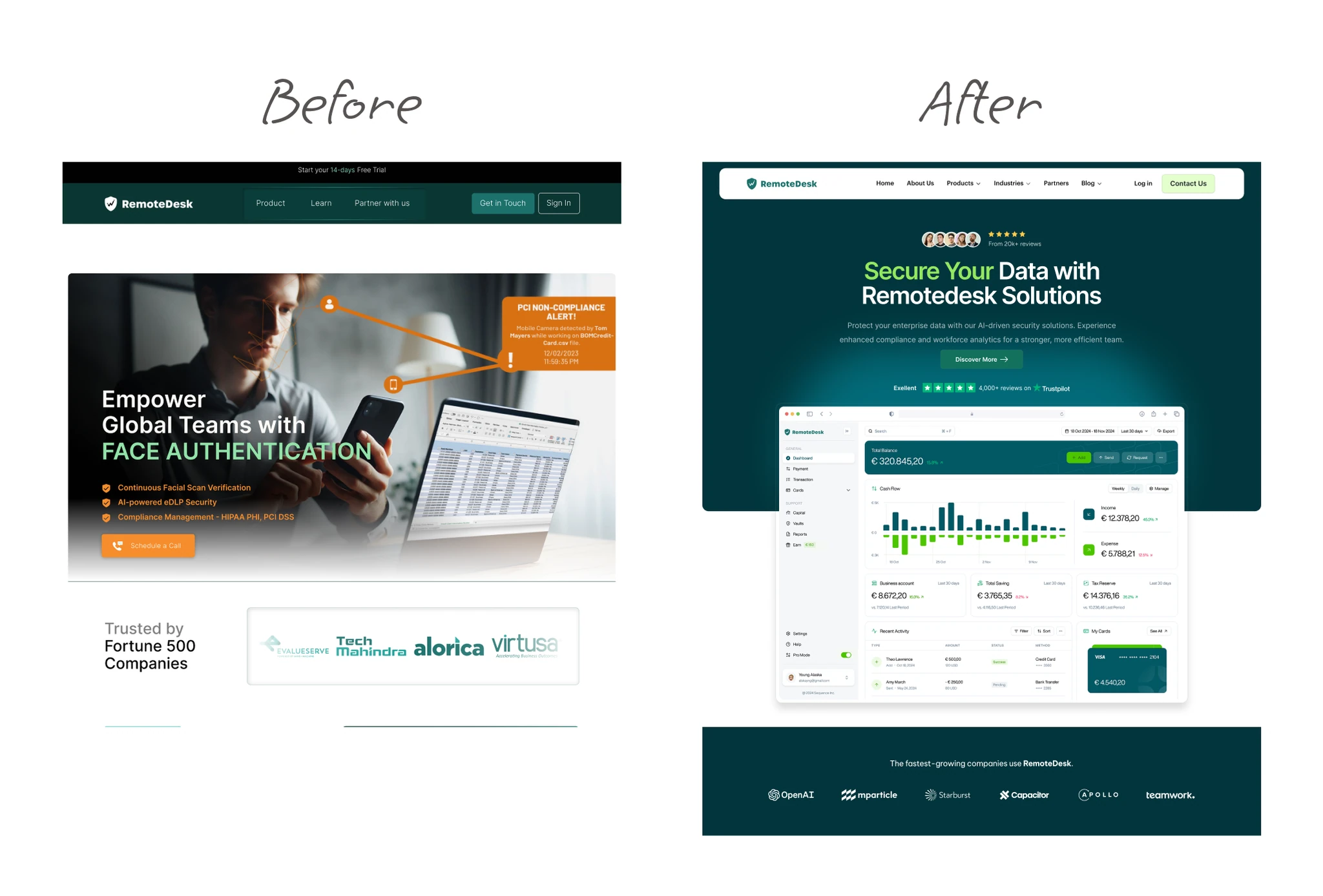 RemoteDesk website redesign · Before and after